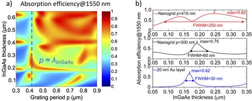 Photonic THz mixers based on iron-doped InGaAs embedded in a plasmonic ...