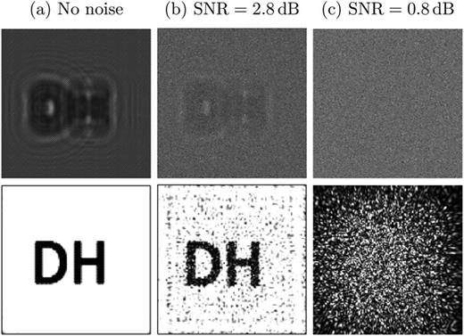 Reconstruction results from holograms under different SNRs: (a) ideal condition without noise, (b) SNR = 2.8 dB, and (c) SNR = 0.8 dB. Upper row: Holograms recorded under different noise levels. Bottom row: Reconstruction results using backward propagation.