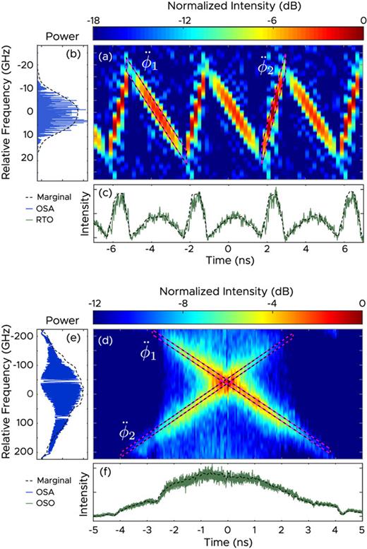 Spectrogram Real And Complex Capturing ultra-broadband complex-fields of arbitrary duration using a ...