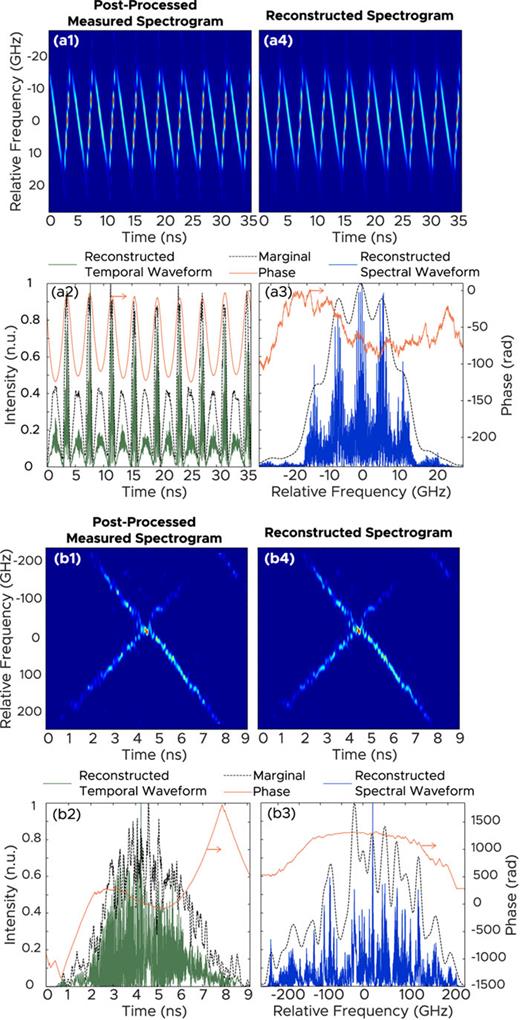 Spectrogram Real And Complex Capturing ultra-broadband complex-fields of arbitrary duration using a ...