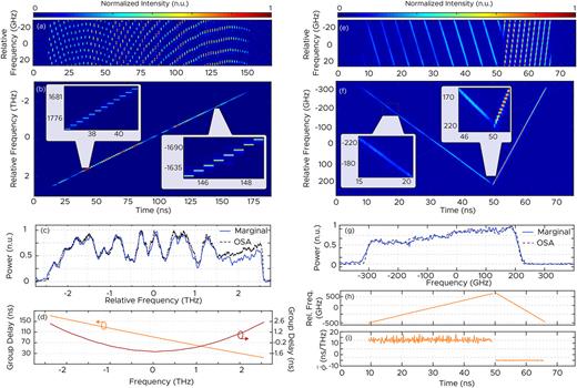 Capturing ultra-broadband complex-fields of arbitrary duration using a ...