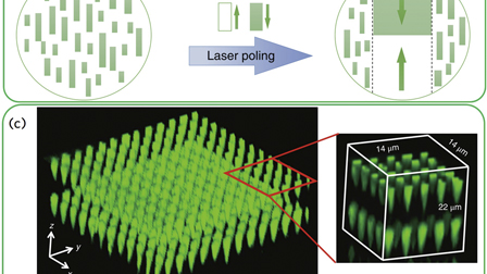 Recent progress on femtosecond laser micro-/nano-fabrication of ...