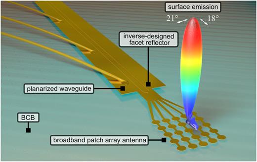 Broadband surface-emitting THz laser frequency combs with inverse ...