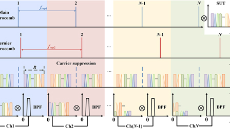 Wideband image-reject RF channelization based on soliton microcombs ...