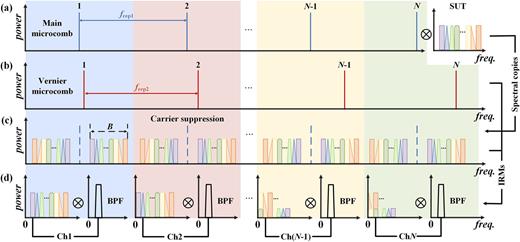 Wideband image-reject RF channelization based on soliton microcombs ...