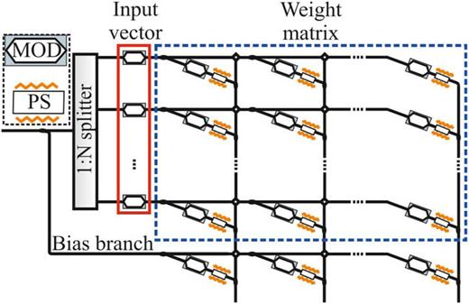 Xbar architecture as a direct-element mapping coherent layout.