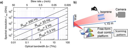 Broadband dual-comb hyperspectral imaging and adaptable spectroscopy ...