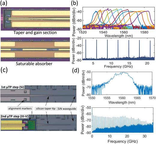 Present and future of micro-transfer printing for heterogeneous ...