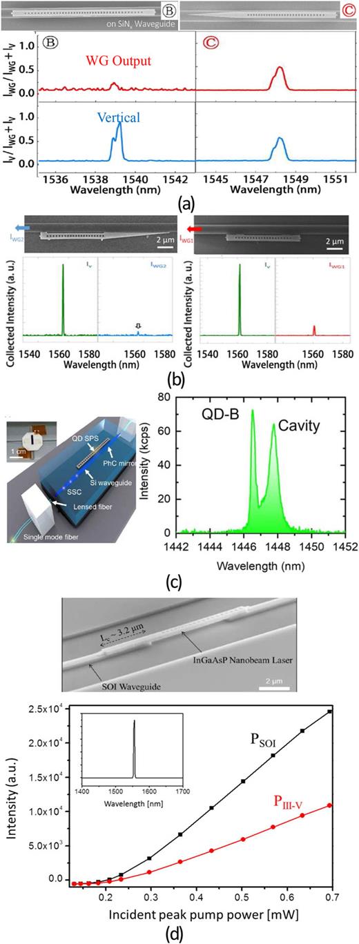 Present and future of micro-transfer printing for heterogeneous ...
