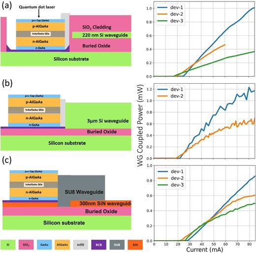 Present and future of micro-transfer printing for heterogeneous ...