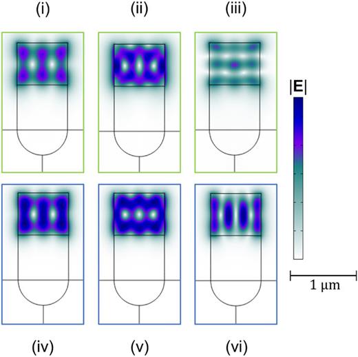 Anti-resonant reflecting acoustic rib waveguides for strong opto ...