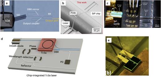 Hybrid laser. (a) Hybrid integration of packaged RSOA with photonic circuits. (b) Hybrid integration of silicon photonic circuits and InP lasers by photonic wire bonding. (c) Widely tunable and narrow-linewidth hybrid lasers. (d) Photonic-circuit-integrated titanium/sapphire laser. (e) Laser diode-pumped compact hybrid lithium niobate microring laser. (a), (b), and (e) Reprinted with permission from Billah et al., Optica 5(7), 876–883 (2018). Copyright 2018 The Optical Society; Tanaka et al., Opt. Express 20(27), 28057–28069 (2012). Copyright 2012 The Optical Society; and Zhou et al., Opt. Lett. 47(21), 5599–5601 (2022). Copyright 2022 The Optical Society. (c) and (d) Reproduced with permission from Corato-Zanarella et al., Nat. Photonics 17(2), 157–164 (2023). Copyright 2023 Springer Nature and Wang et al., Nat. Photonics 17(4), 338–345 (2023). Copyright 2023 Springer Nature.