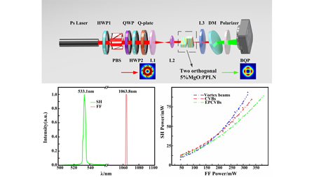Volume 9 Issue 5 | APL Photonics | AIP Publishing