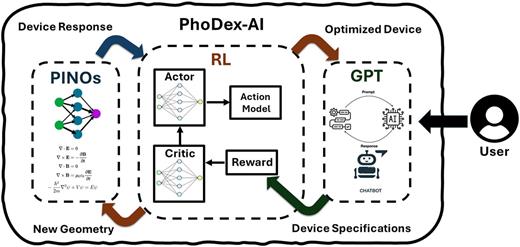 AI-driven photonics: Unleashing the power of AI to disrupt the future ...