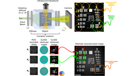 Beyond memory-effect matrix-based imaging in scattering media by ...