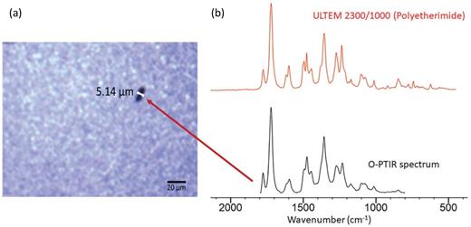 O-PTIR analysis of organic contaminant for data storage applications. (a) Optical image showing a ∼5 µm defect on the surface of a disk drive recording head. (b) O-PTIR spectrum (bottom) and reference spectrum from KnowItAll spectral database, revealing an identification of polyetherimide. Reprinted with permission from Kansiz et al., Microsc. Today 28(3), 26 (2020). Copyright 2020 Microscopy Society of America.
