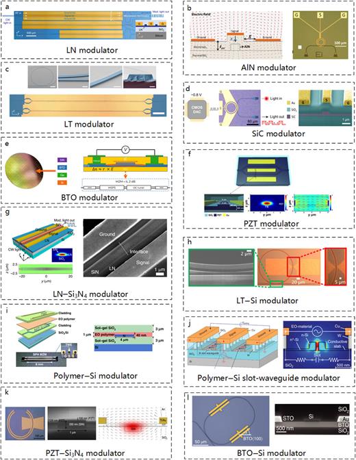What can be integrated on the silicon photonics platform and how? | APL ...