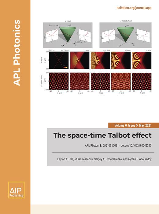 The space–time Talbot effect | APL Photonics | AIP Publishing