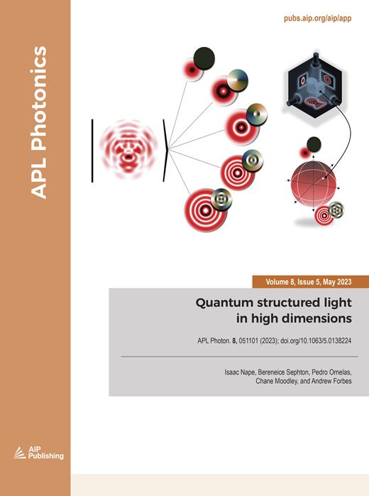 APL Photonics Cover Image for Volume 8, Issue 5