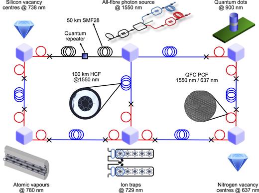 バース大学製: 量子コンピューティング時代に適した光ファイバー(Made at the University of Bath: Optical fibres fit for the age of quantum computing) バース大学製: 量子コンピューティング時代に適した光ファイバー(Made at the University of Bath: Optical fibres fit for the age of quantum computing)