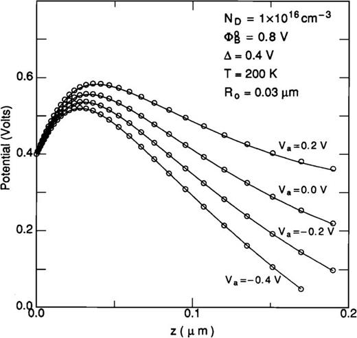 FIG. 16. Numerically simulated potential distribution (shown as circles) along r = 0 of the low-SBH patch at different biases across the MS contact. The potential based on the analytic theory is shown as the solid lines. Reprinted with permission from J. Appl. Phys. 70, 7403–7424 (1991). Copyright 1991 AIP Publishing LLC.19