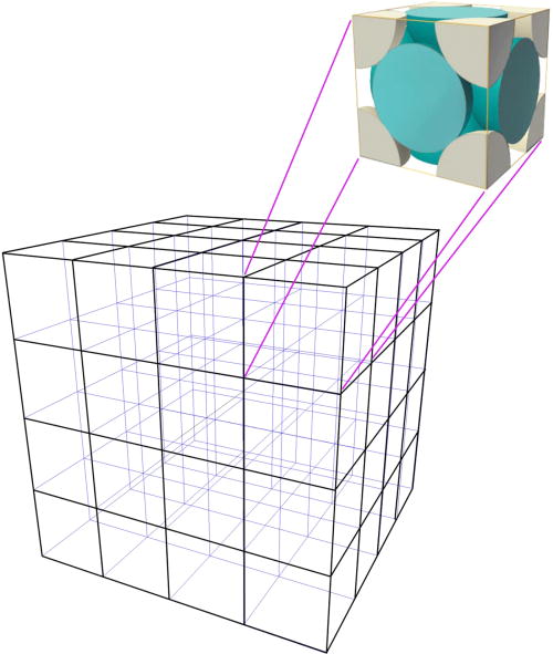 FIG. 20. The construction of model-solid from "cells" with vanishing lower order moments. A Wigner-Seitz cell is shown as the building block.
