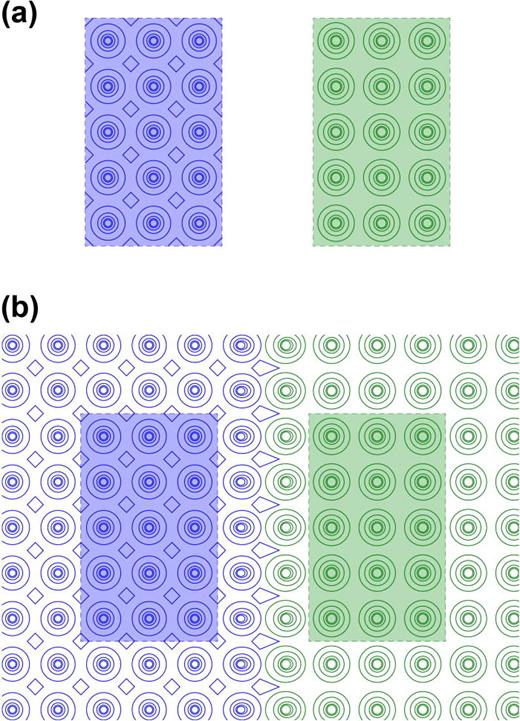 FIG. 23. (a) When two model solids are by themselves and near each other, the empty potential vanishes inside both model solids regardless of the separation or the relative orientation. (b) At an interface, the empty potentials inside the shaded regions differ by the dipole of the charge distribution in the region (ISR) between them.
