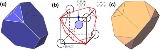 FIG. 24. "Proximity cells" for atoms in the diamond and zinc-blende lattices. (a) and (c) Proximity cells for anions and cations, respectively, of the zinc-blende lattice. A schematic of 1/8 of the conventional unit cell is drawn in (b) to indicate the orientation of the proximity cells.
