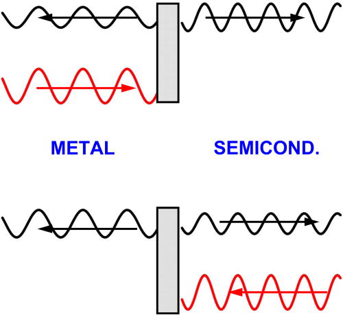 FIG. 31. Two orthogonal eigenstates of the MS interface from coupling between bulks states of the metal and the semiconductor with the same energy and k||.