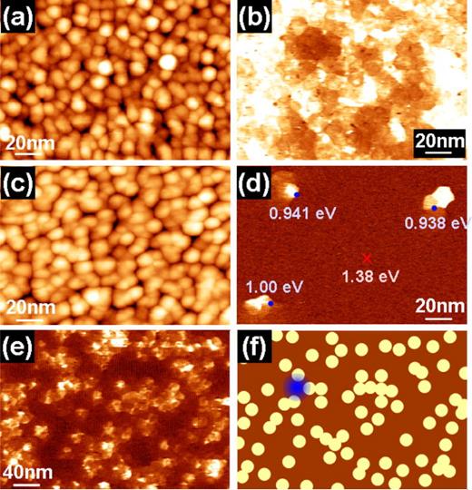 FIG. 44. (a) STM image of top Au film on bare Au/GaAs sample and (b) simultaneous BEEM image of same area, measured with VT = 1.2 V. Color scales are 3.4 nm and 3 pA. (c) STM and (d) simultaneous BEEM image of Au/dC-CH3/GaAs sample with VT = 1.4 V, revealing pinholes in the dC-CH3 film. Color scales are 3.6 nm and 1 pA. (e) BEEM image of Au/dC-OCH3/GaAs sample with VT = 1.4 V. Color scale is 1 pA. (f) Illustration of possible origin of contrast variations in (d) (see text). All images measured with IT = 20 nA. Reprinted with permission from Haick et al., Phys. Status Solidi A 203, 3438 (2006). Copyright 2006 John Wiley and Sons.301