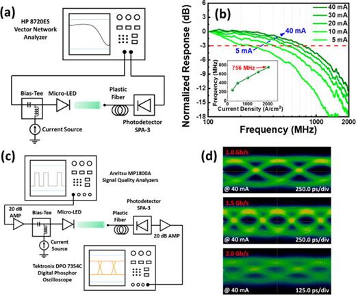 MicroLED/LED electro-optical integration techniques for non-display ...