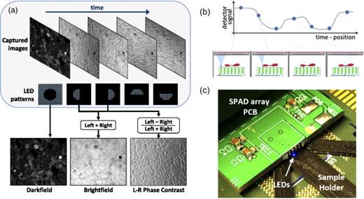 MicroLED/LED electro-optical integration techniques for non-display ...