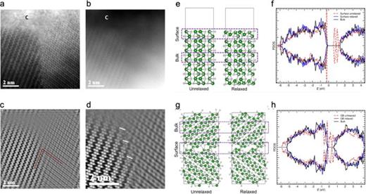 Grain boundaries in polycrystalline materials for energy applications ...