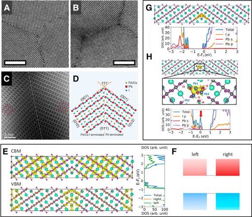 Grain boundaries in polycrystalline materials for energy applications ...