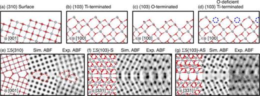 Grain boundaries in polycrystalline materials for energy applications ...