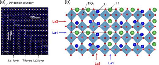Grain boundaries in polycrystalline materials for energy applications ...