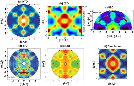 FIG. 13. Refer to the image caption for details.