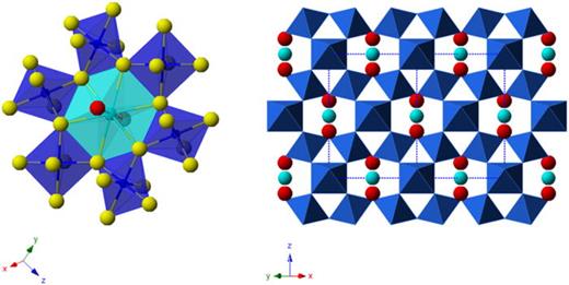 FIG. 2. Refer to the image caption for details.