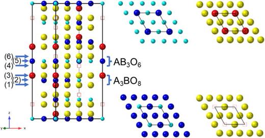 FIG. 4. Refer to the image caption for details.