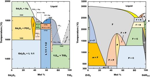 FIG. 9. Refer to the image caption for details.