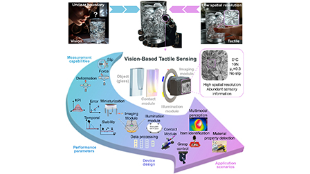 Vision-based tactile sensing: From performance parameters to device ...