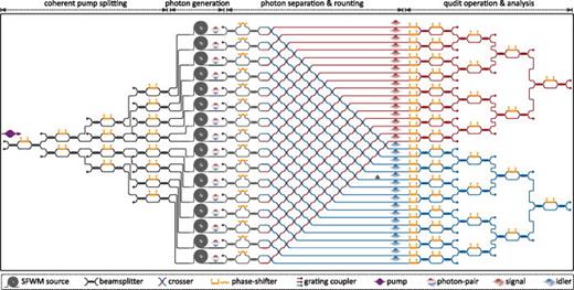 Photonic quantum information processing: A concise review | Applied ...
