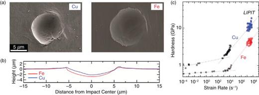 High-velocity micro-projectile impact testing | Applied Physics Reviews ...
