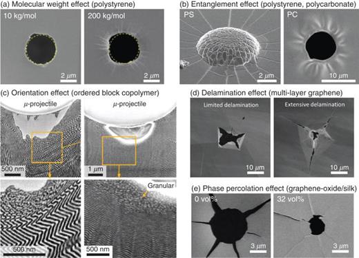 High-velocity micro-projectile impact testing | Applied Physics Reviews ...