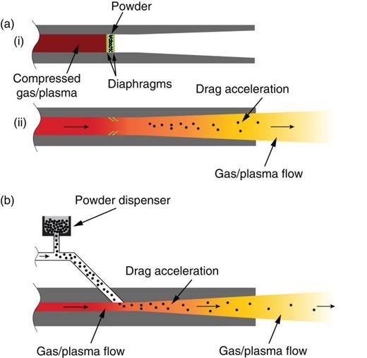 High-velocity micro-projectile impact testing | Applied Physics Reviews ...