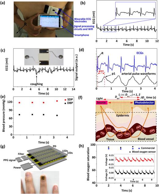 Human motion-driven self-powered stretchable sensing platform based on ...