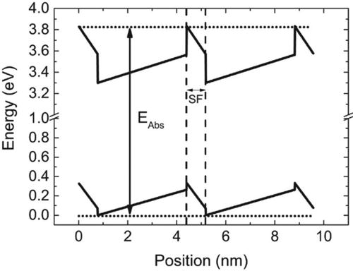 Cubic GaN and InGaN/GaN quantum wells | Applied Physics Reviews | AIP ...