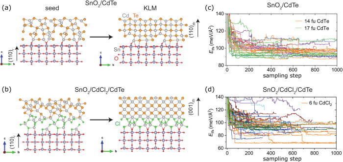 NRELの研究者たちが、より良い材料への道筋を極薄の層で見出す(In Ultrathin Layers, NREL Researchers Find a Path to Better Materials) NRELの研究者たちが、より良い材料への道筋を極薄の層で見出す(In Ultrathin Layers, NREL Researchers Find a Path to Better Materials)