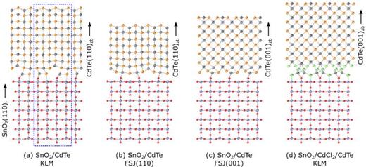Atomically thin interlayer phase from first principles enables defect ...