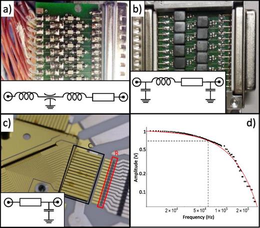 Fig. 10. Pictures showing the three filters placed between the mAWG and the ion trap electrode. The high frequency LC filter is shown in (a), made up of two ferrite core inductors and a 4.7 nF capacitor, followed by the main Π filter shown in (b). These filters are made up of two 22 nF capacitors, a 150 μH inductor, and a 69.8 Ω resistor. The last, in-vacuum filter stage is shown in (c). It is placed next to the trap and is composed of a 10 Ω printed resistor and a 2 nF capacitor. (d) shows the filter response curve of the combined filters and wiring system. Dashed lines indicate the 3db point of the filter response curve.
